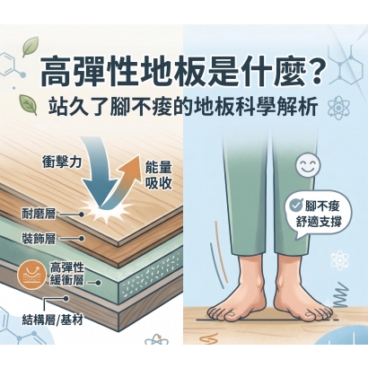 高彈性地板是什麼？