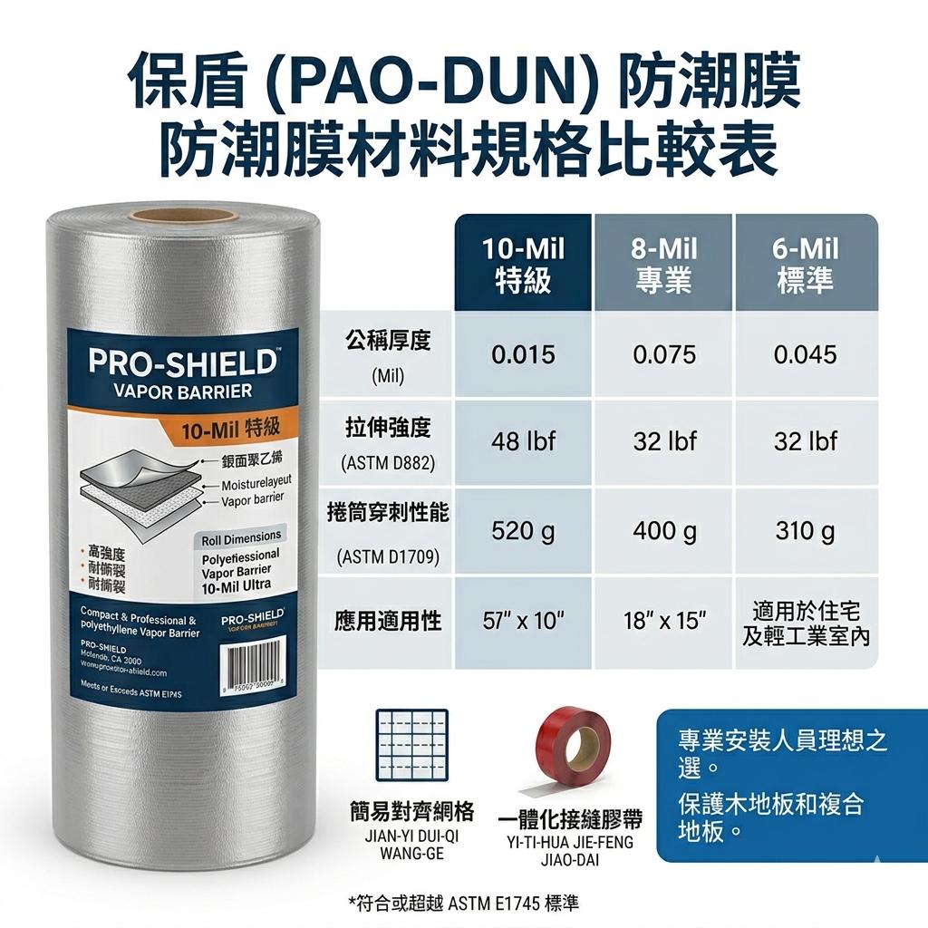 地板防潮膜要不要鋪
